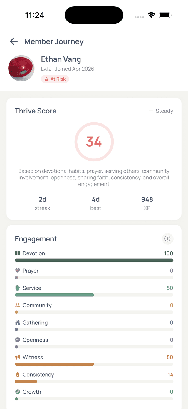 Member Journey view showing Thrive Score, engagement metrics across 9 dimensions