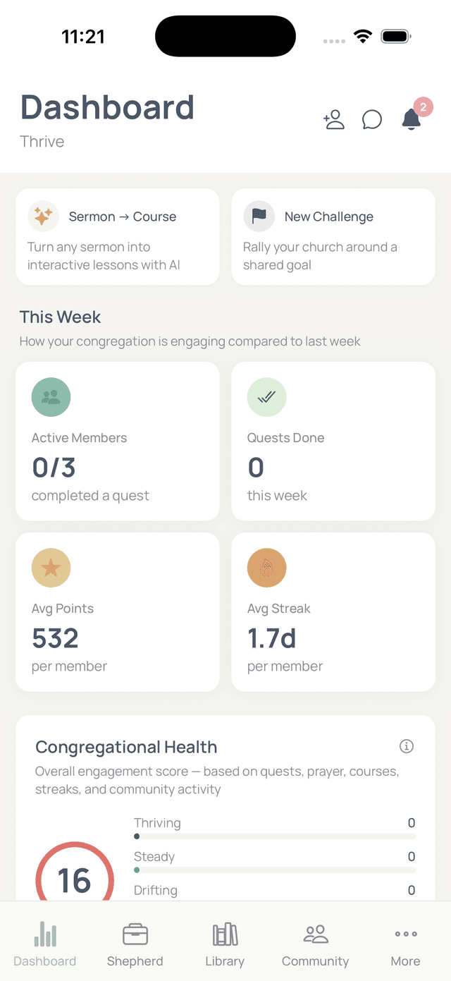 Pastor Dashboard showing weekly engagement stats, active members, and congregational health score
